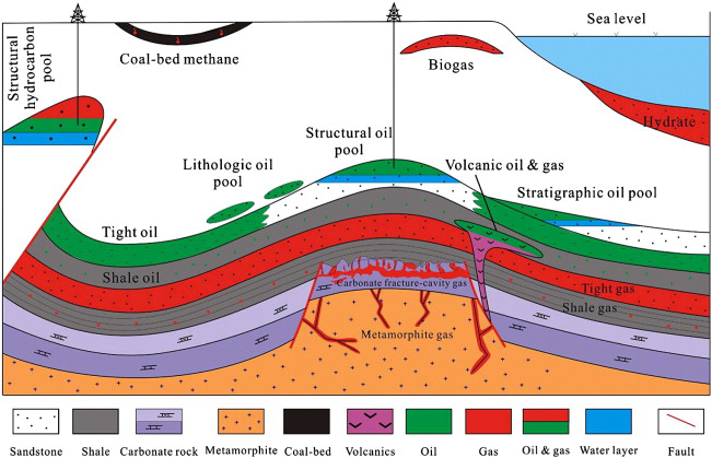 Global Agency of Geosciences Experts