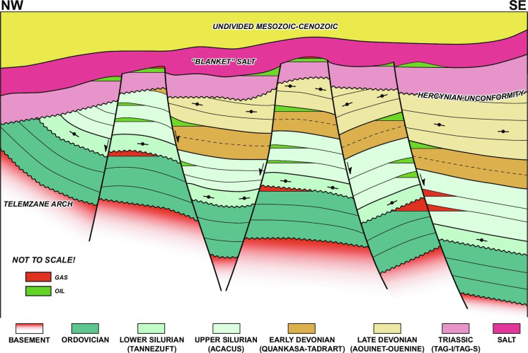 Global Agency of Geosciences Experts