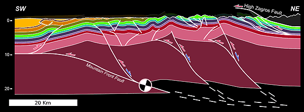 Global Agency of Geosciences Experts