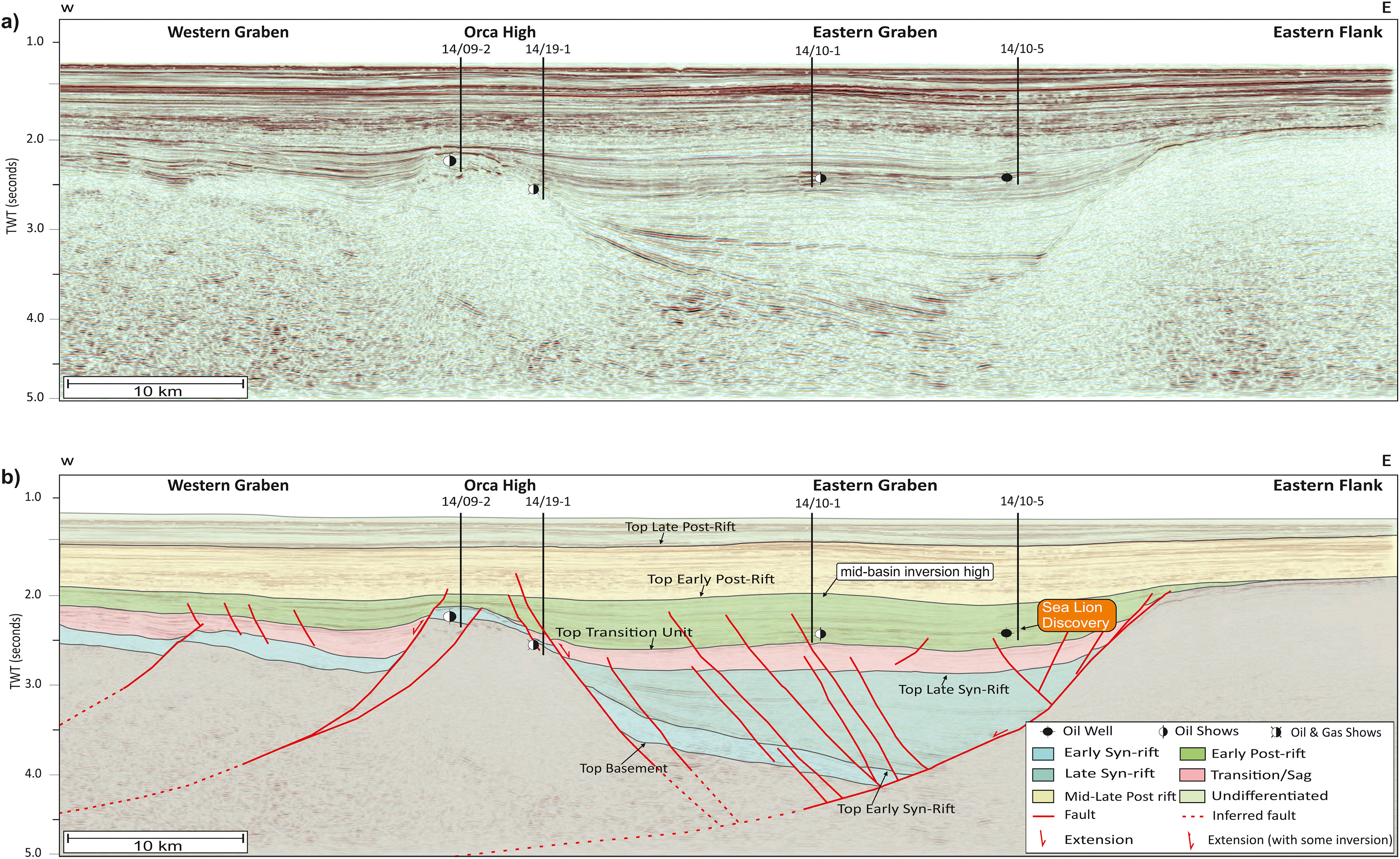 Global Agency of Geosciences Experts