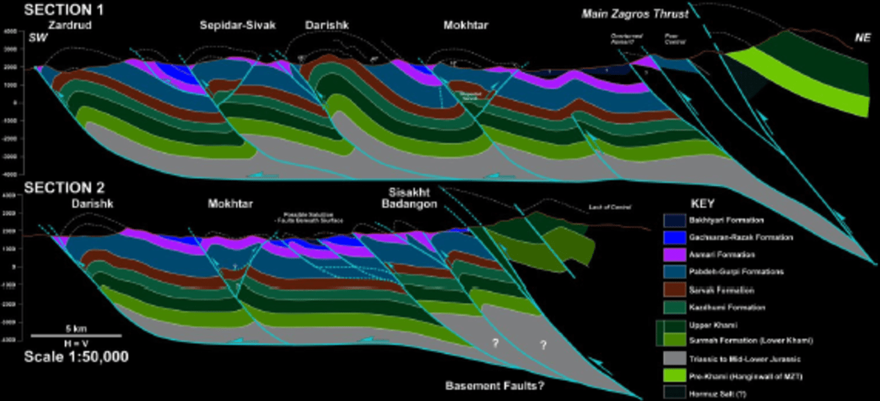 Global Agency of Geosciences Experts