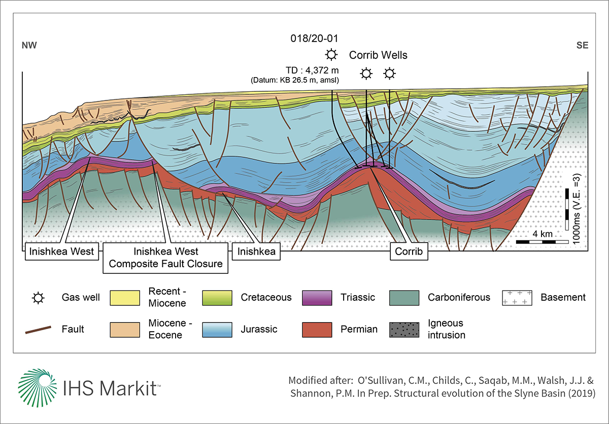 Global Agency of Geosciences Experts