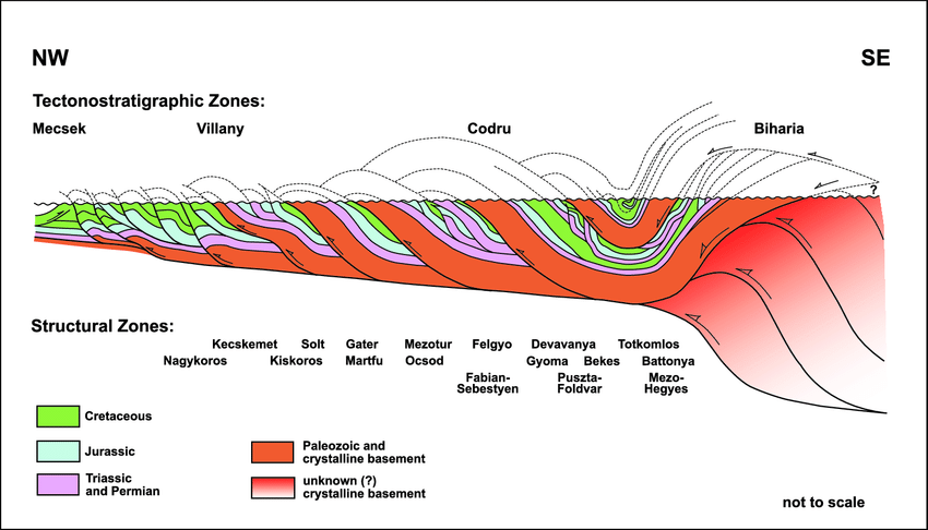 Global Agency of Geosciences Experts