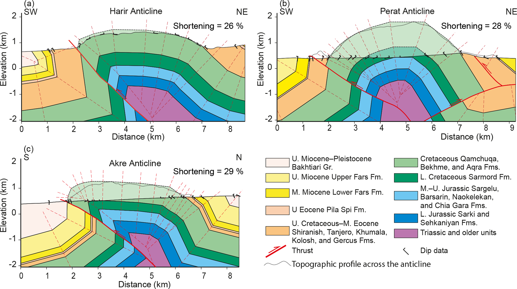 Global Agency of Geosciences Experts