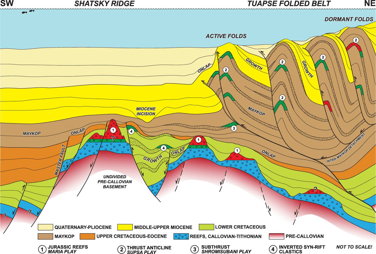 Global Agency of Geosciences Experts