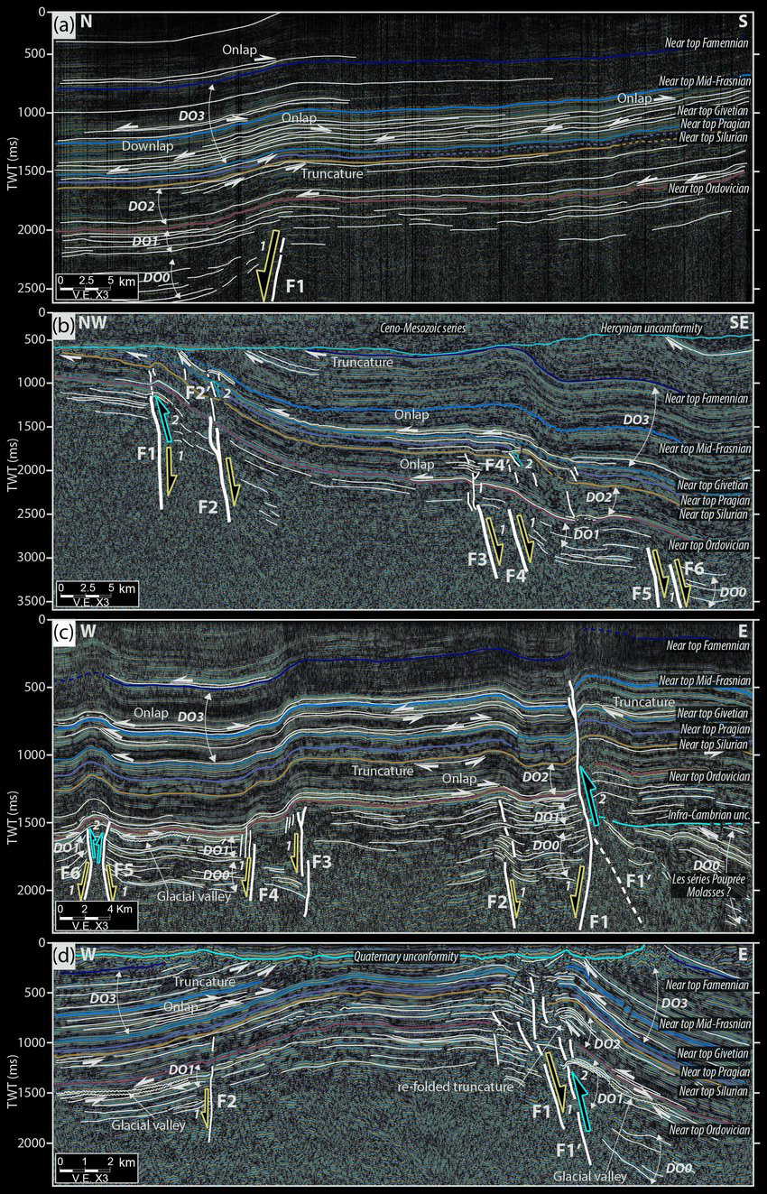 Global Agency of Geosciences Experts