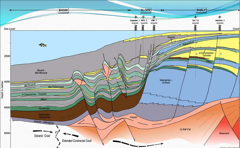 Global Agency of Geosciences Experts