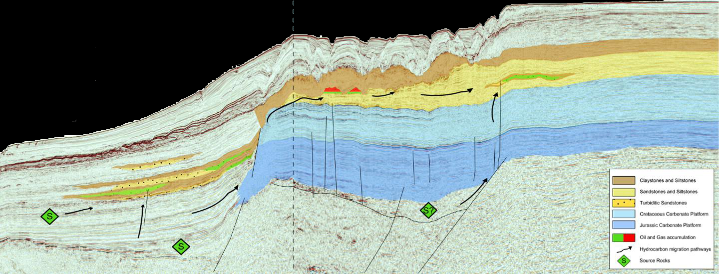 Global Agency of Geosciences Experts