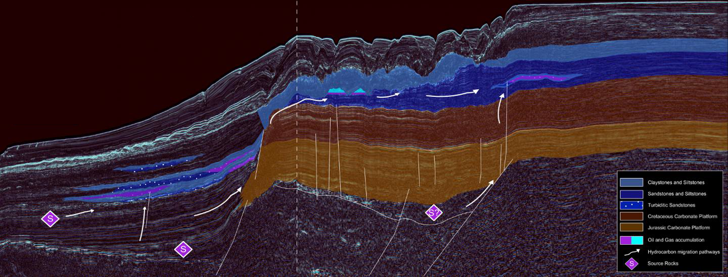 Global Agency of Geosciences Experts