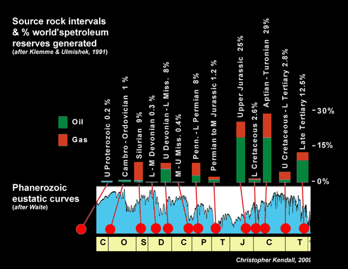 Global Agency of Geosciences Experts