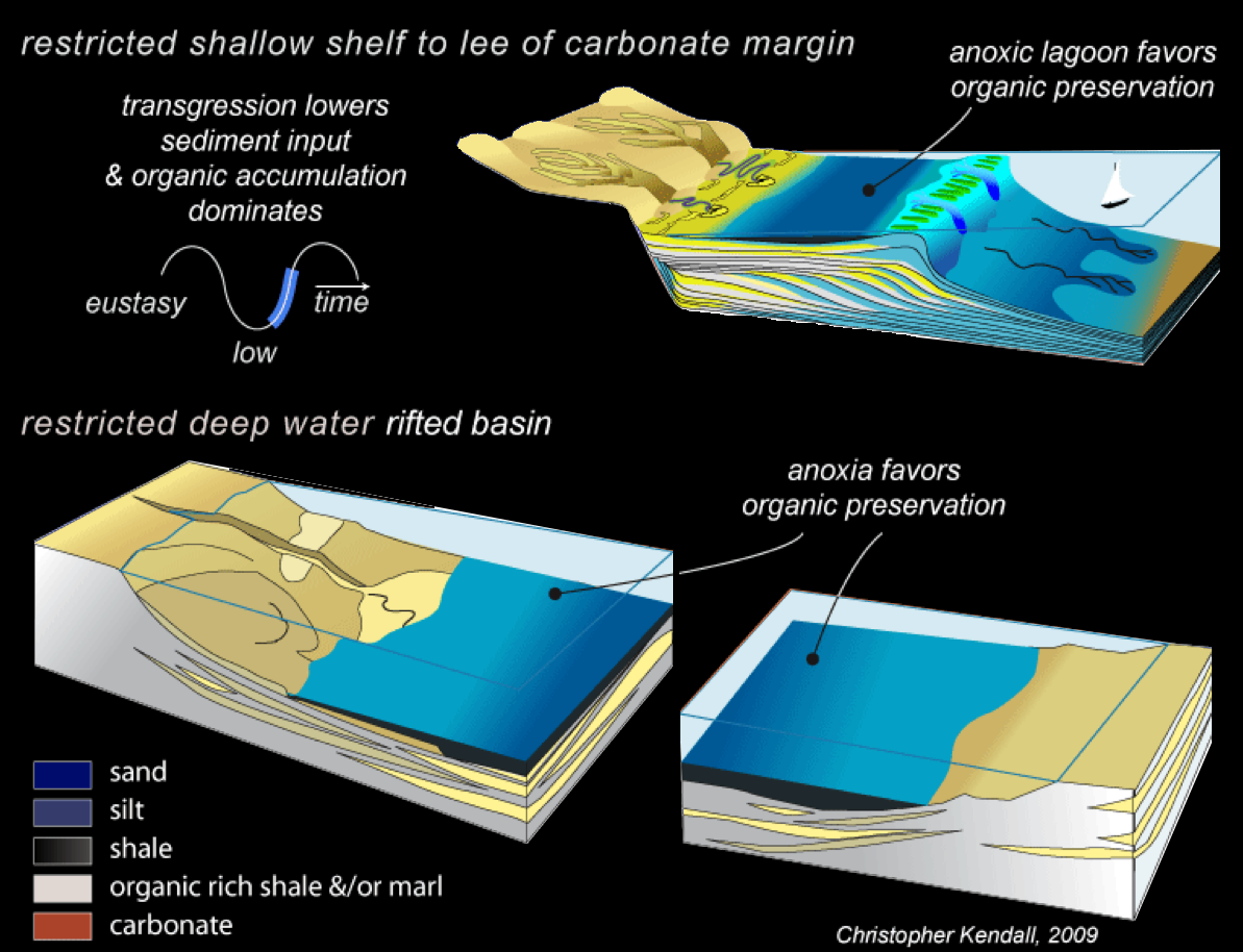 Global Agency of Geosciences Experts