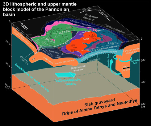 Global Agency of Geosciences Experts