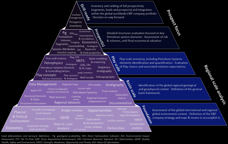 Global Agency of Geosciences Experts