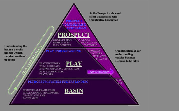 Global Agency of Geosciences Experts