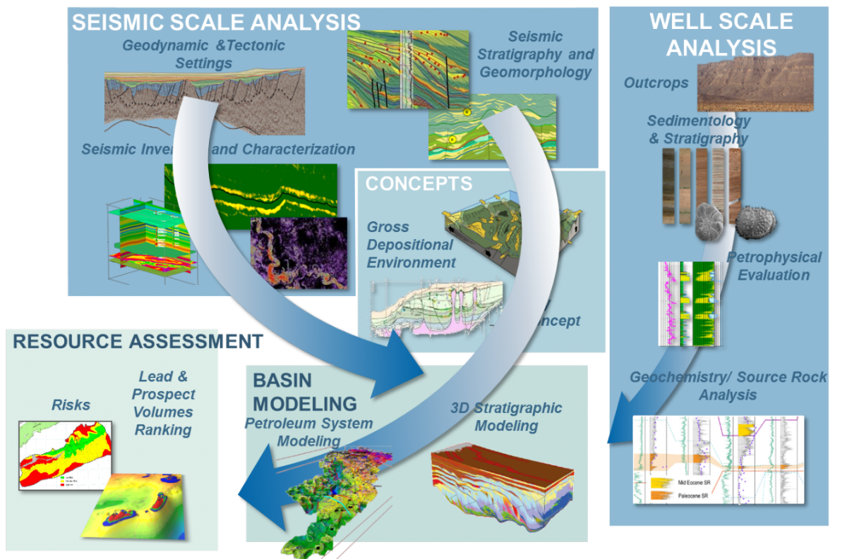 Global Agency of Geosciences Experts