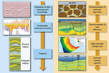 Global Agency of Geosciences Experts