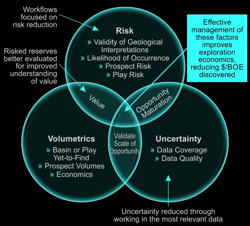 Global Agency of Geosciences Experts