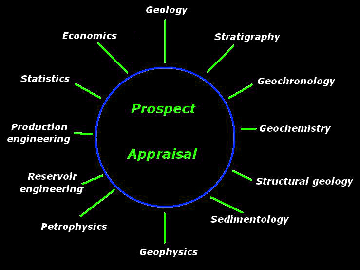 Global Agency of Geosciences Experts