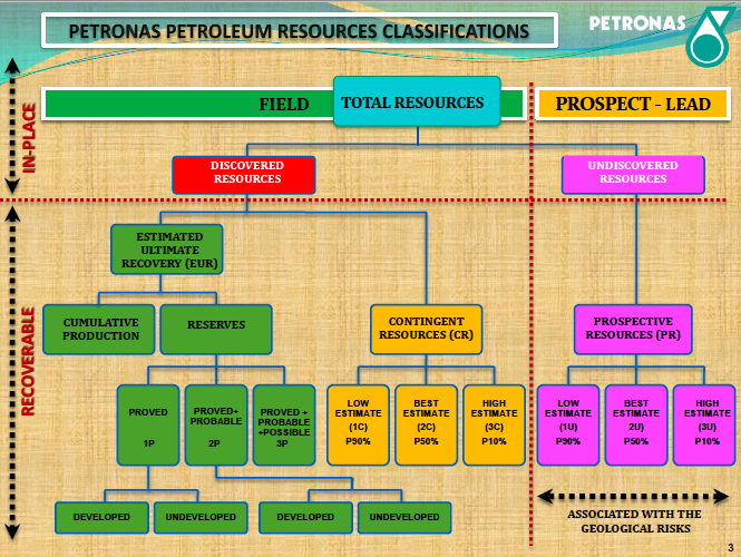 Global Agency of Geosciences Experts