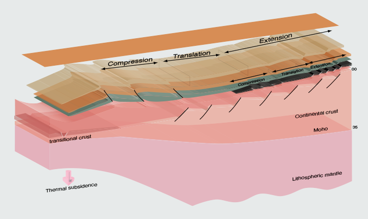 Global Agency of Geosciences Experts