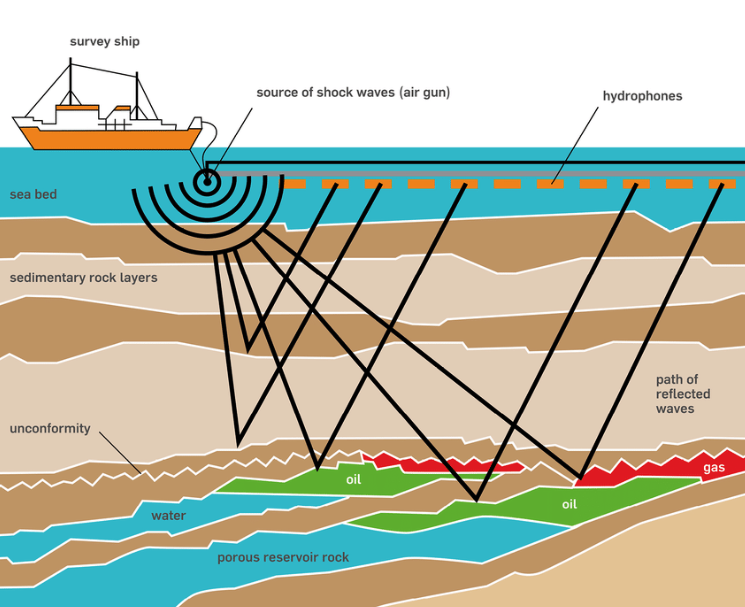 Global Agency of Geosciences Experts