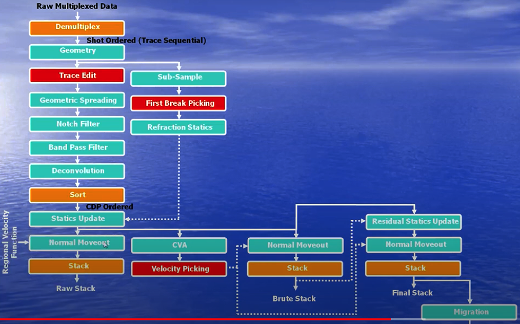 Global Agency of Geosciences Experts