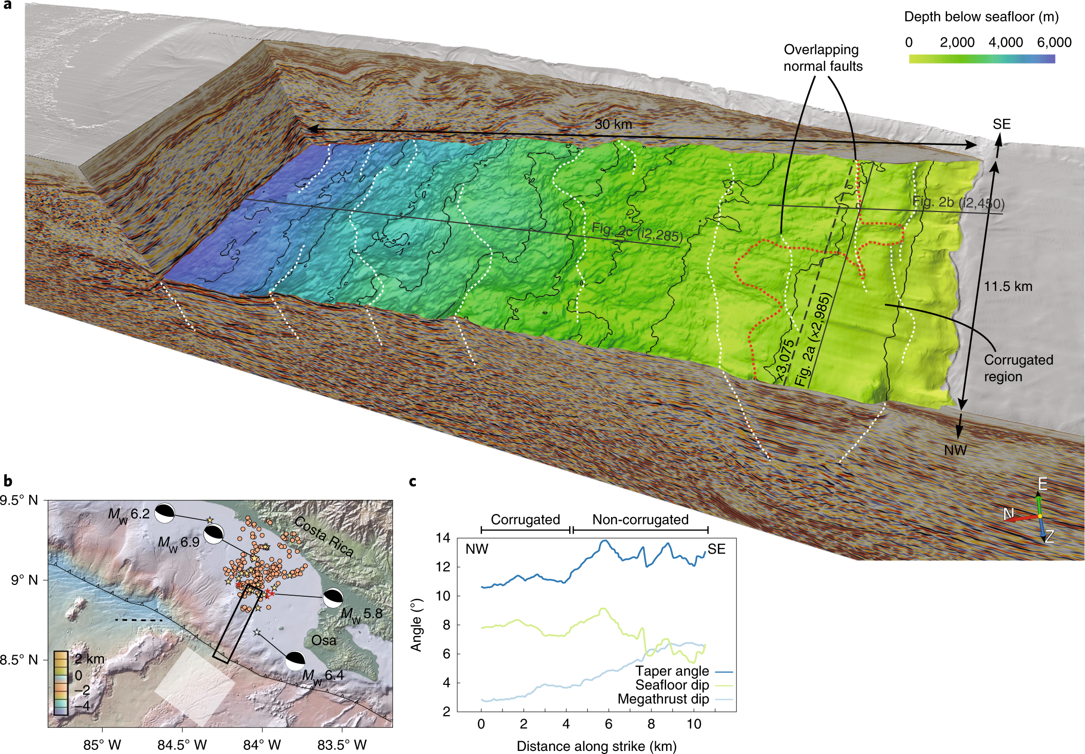 Global Agency of Geosciences Experts