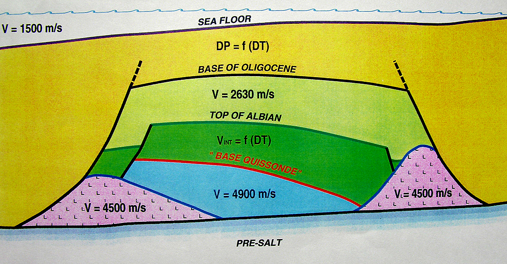 Global Agency of Geosciences Experts