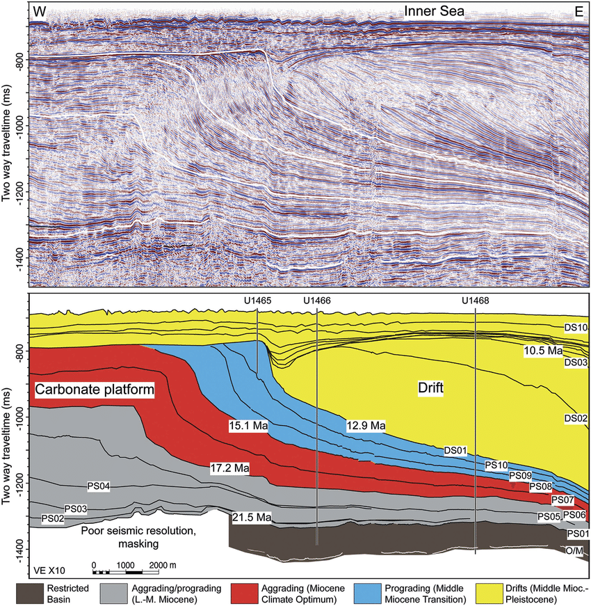 Global Agency of Geosciences Experts