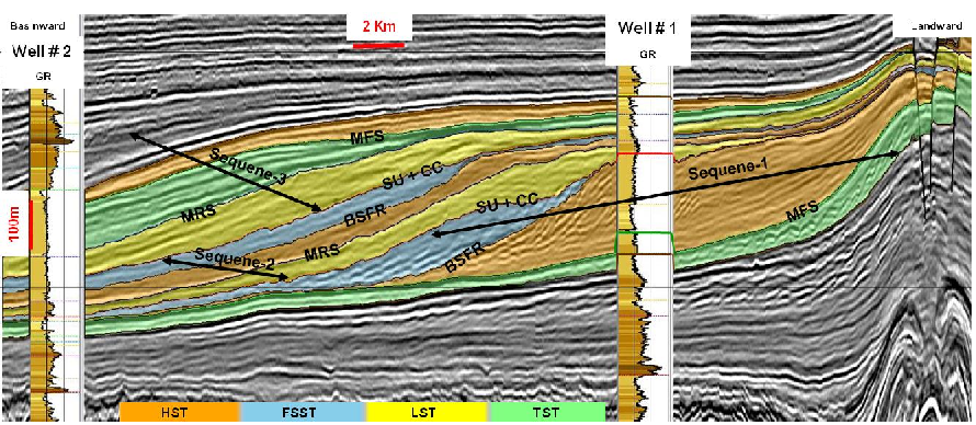 Global Agency of Geosciences Experts