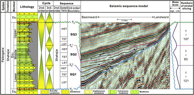 Global Agency of Geosciences Experts