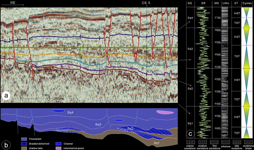 Global Agency of Geosciences Experts