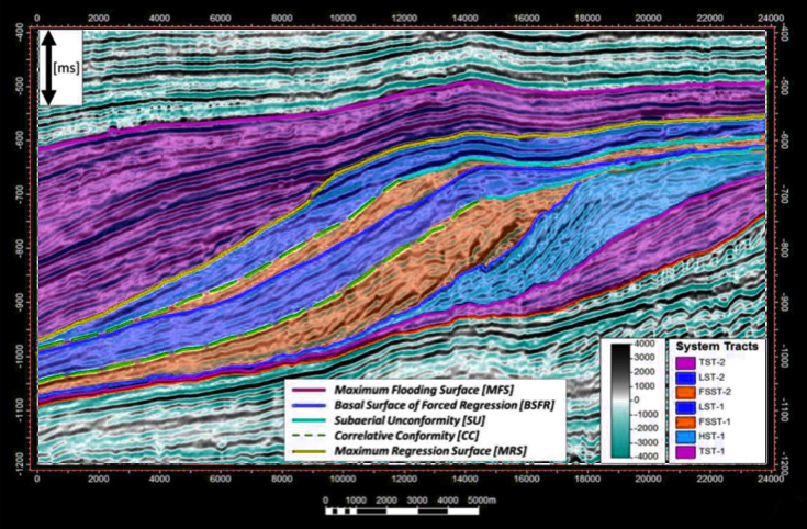 Global Agency of Geosciences Experts