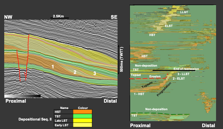 Global Agency of Geosciences Experts