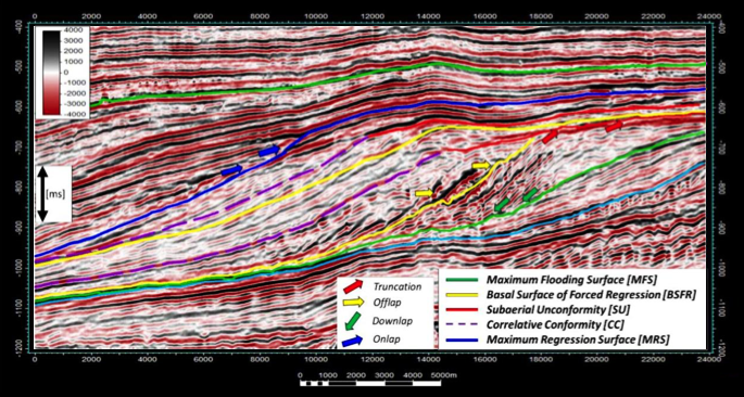 Global Agency of Geosciences Experts