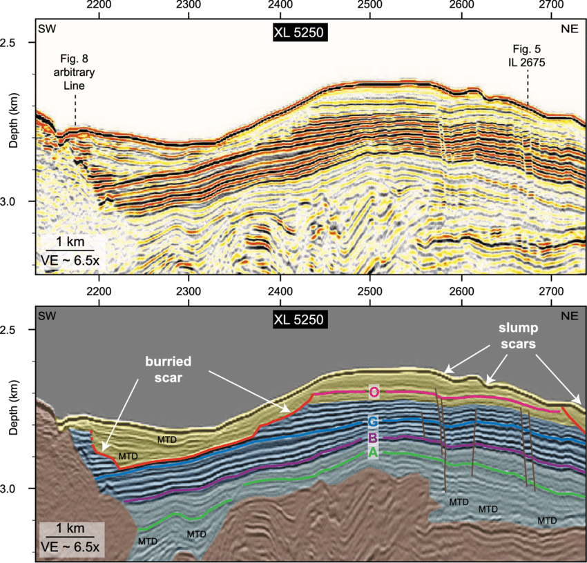 Global Agency of Geosciences Experts