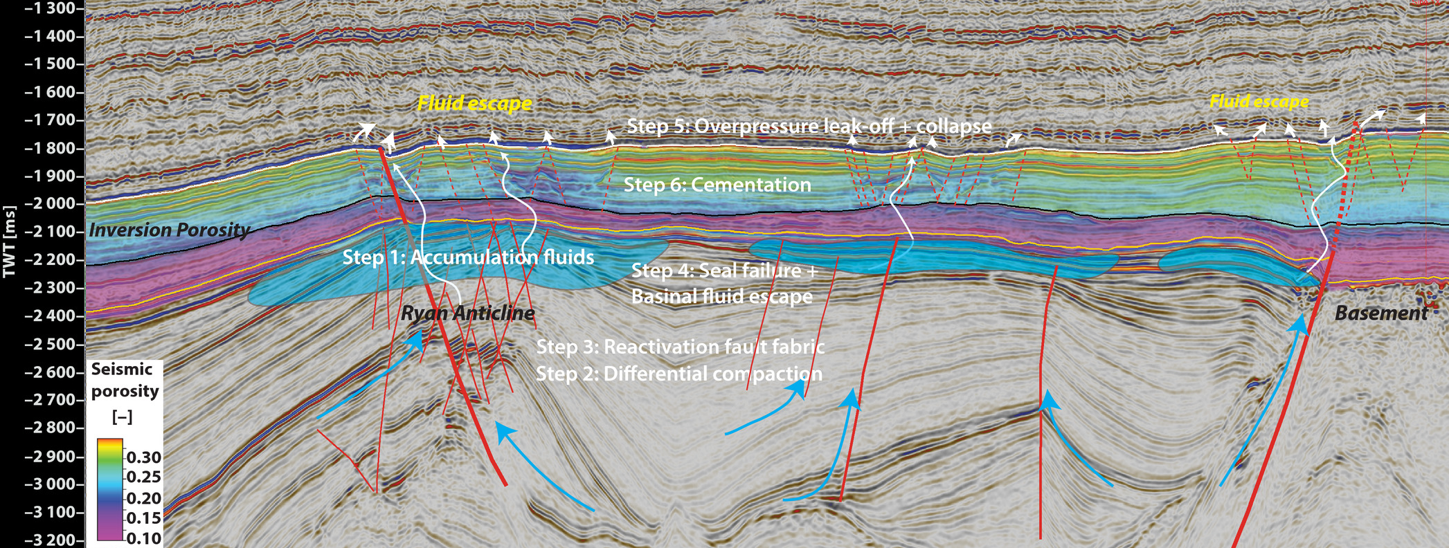 Global Agency of Geosciences Experts