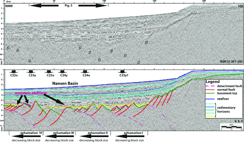 Global Agency of Geosciences Experts