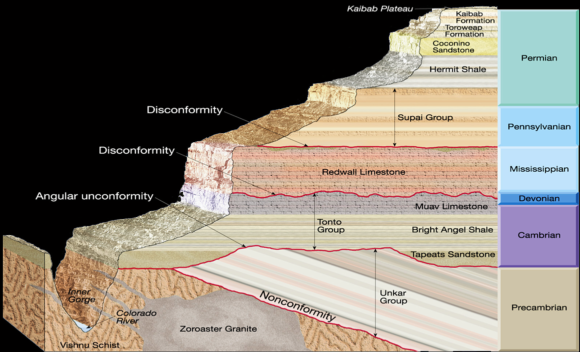 Global Agency of Geosciences Experts