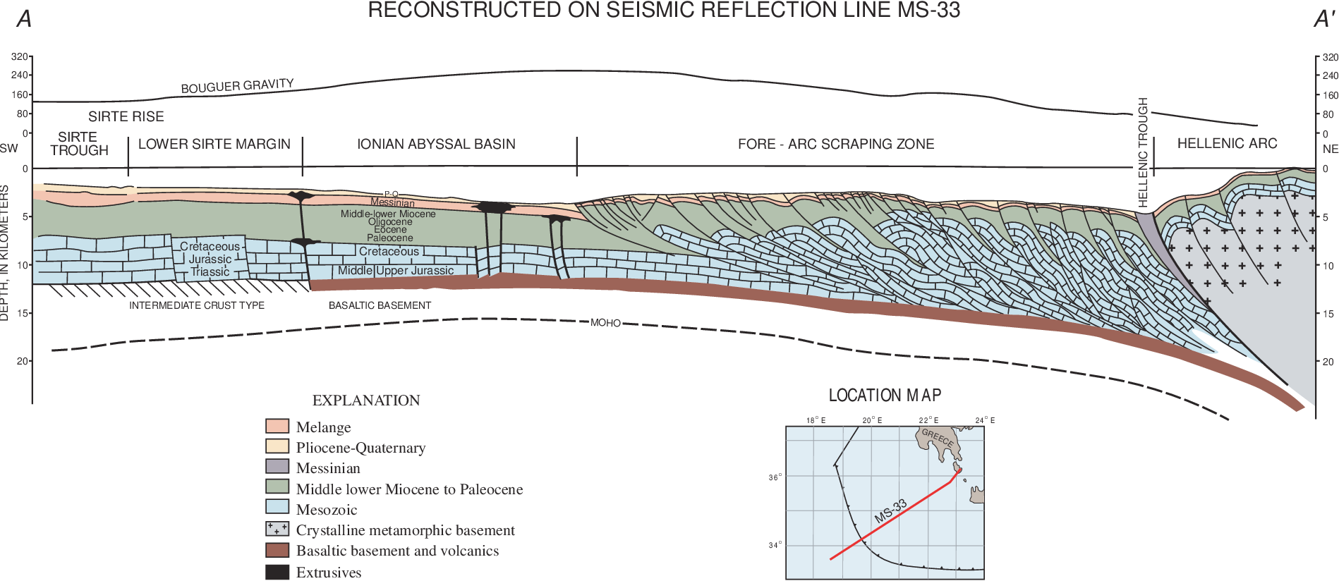 Global Agency of Geosciences Experts