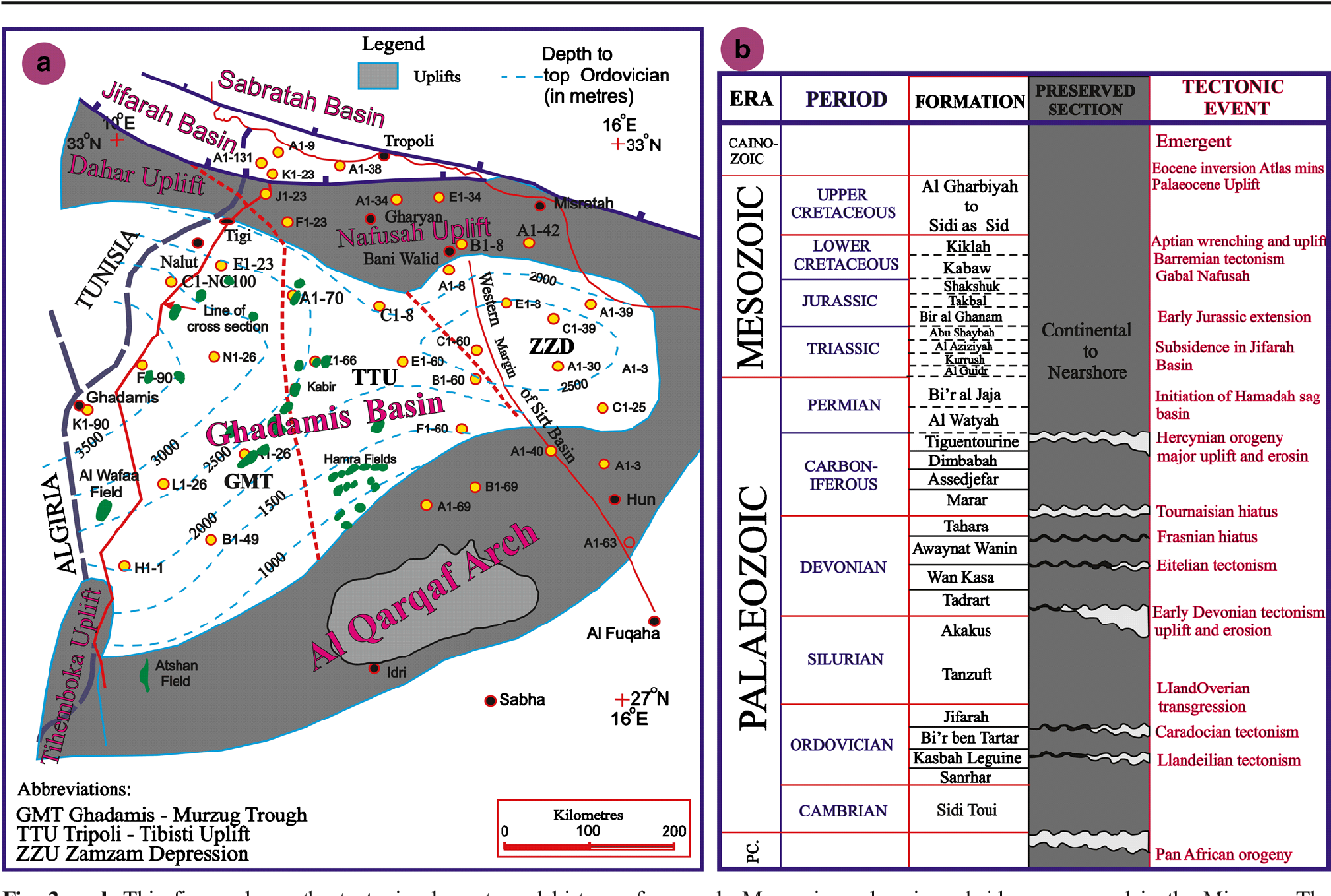 Global Agency of Geosciences Experts