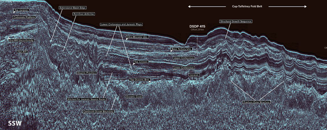 Global Agency of Geosciences Experts