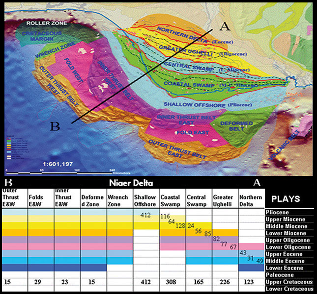 Global Agency of Geosciences Experts