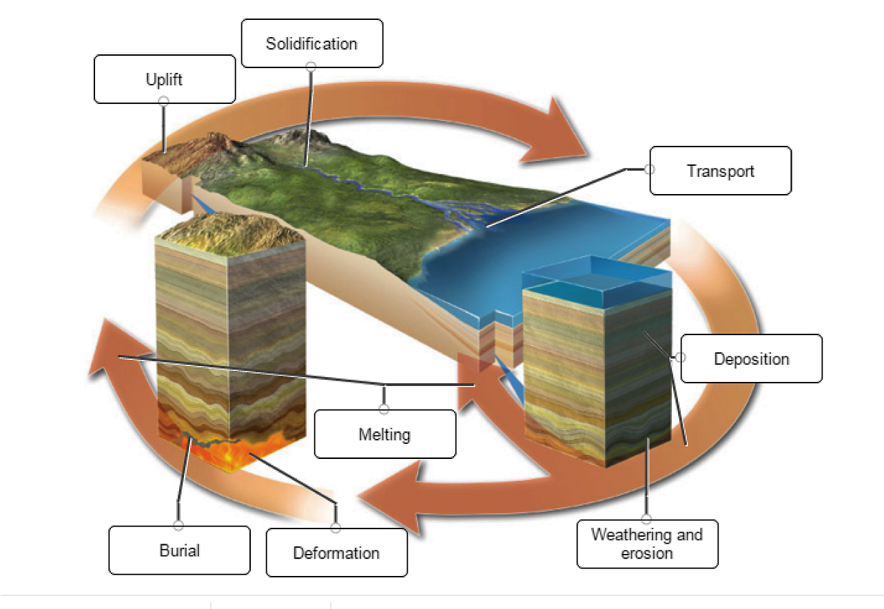 Global Agency of Geosciences Experts