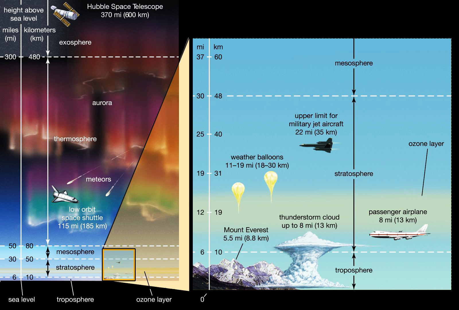 Global Agency of Geosciences Experts