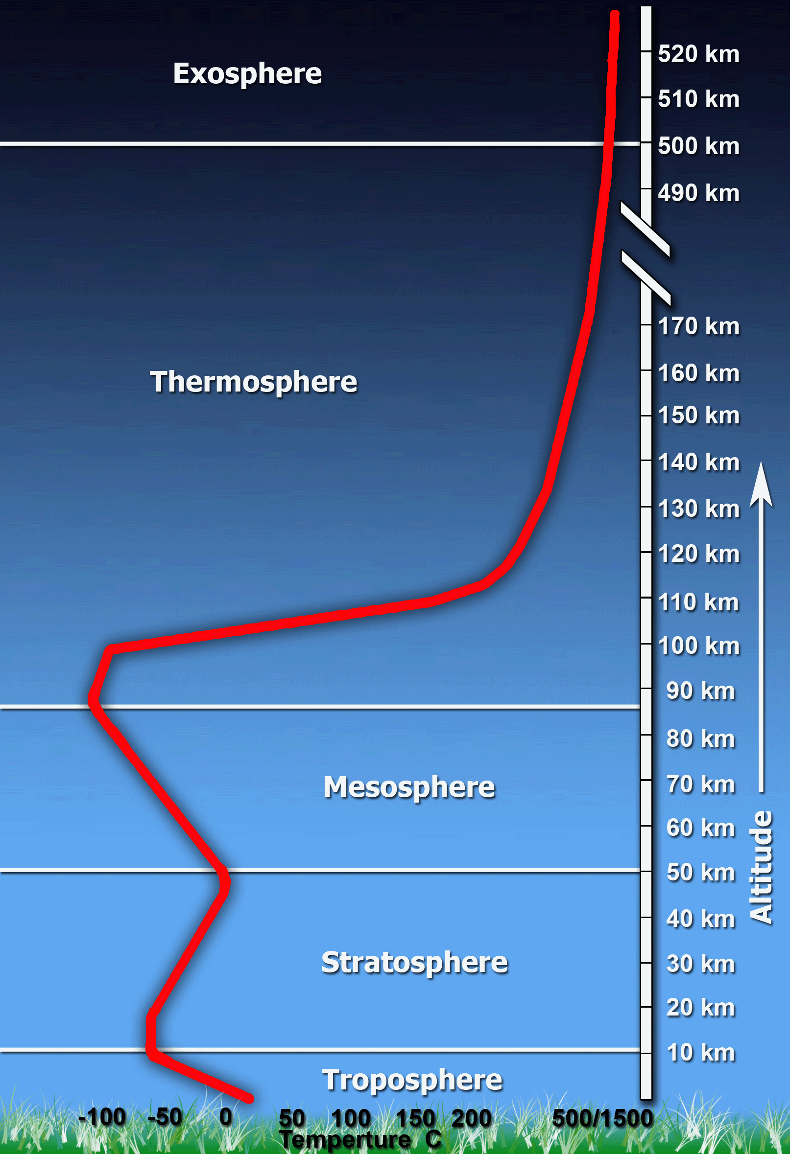 Global Agency of Geosciences Experts