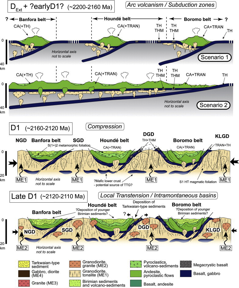 Global Agency of Geosciences Experts