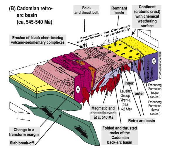 Global Agency of Geosciences Experts