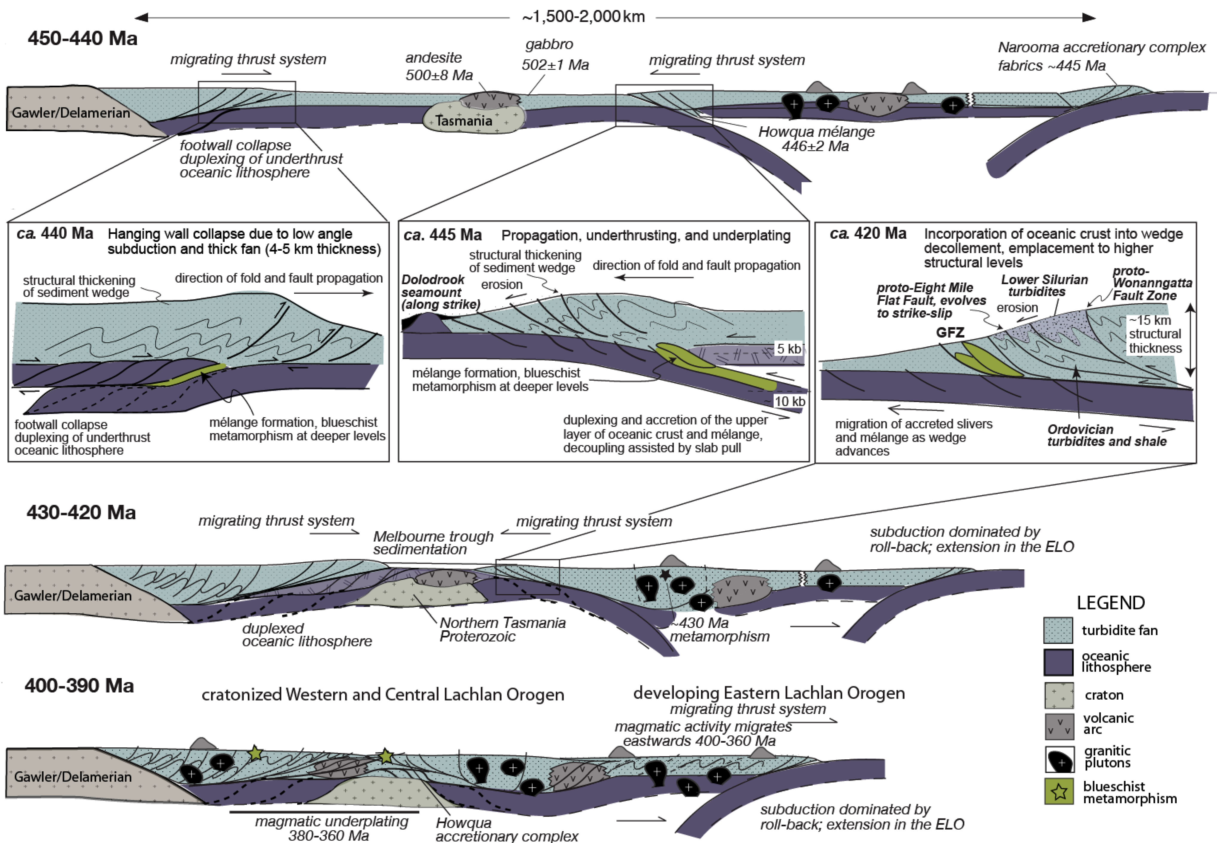 Global Agency of Geosciences Experts