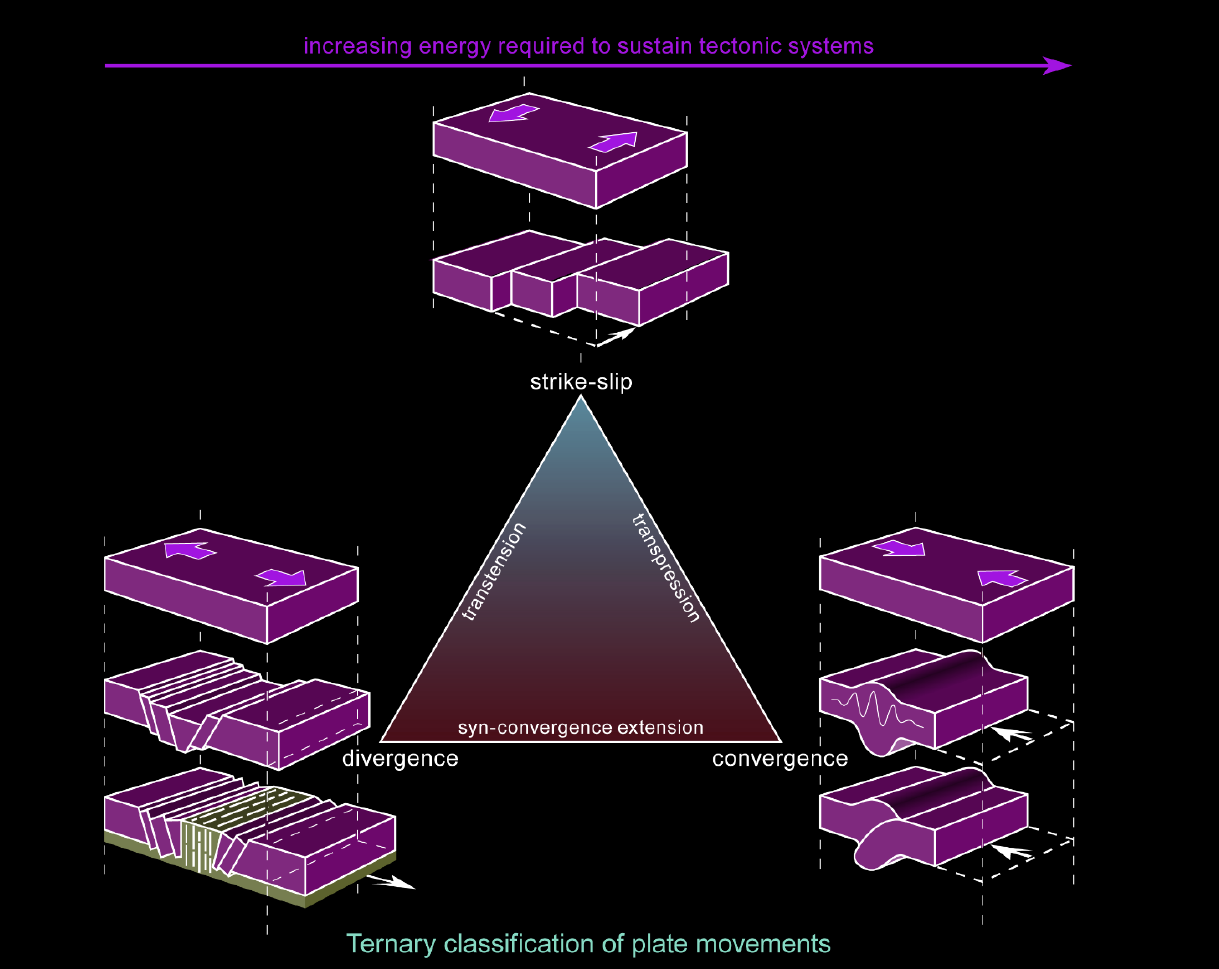 Global Agency of Geosciences Experts